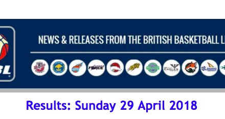 British Basketball League – Results: Sunday 29 April 2018
