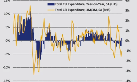 Consumer spending bounces back in May