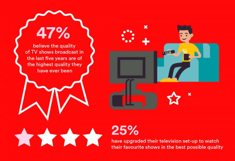 Brits believe we are living in a ‘Golden Age’ of television
