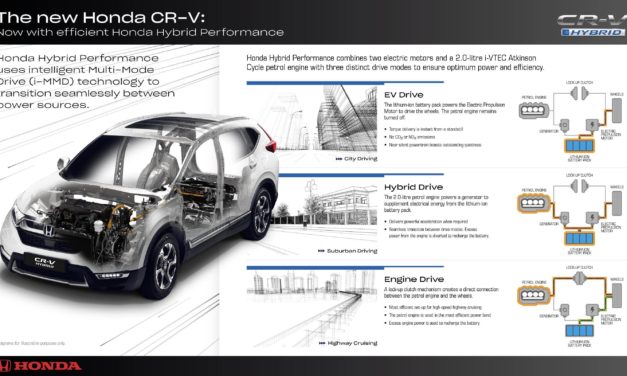 HONDA HYBRID PERFORMANCE BRINGS NEW LEVELS OF REFINEMENT AND EFFICIENCY TO ALL NEW CR-V