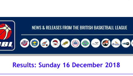 News from British Basketball League: The Wrap
