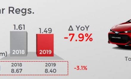 DEMAND FOR SUVS SLOWS TO LOWEST RECORDED RATE IN JUNE