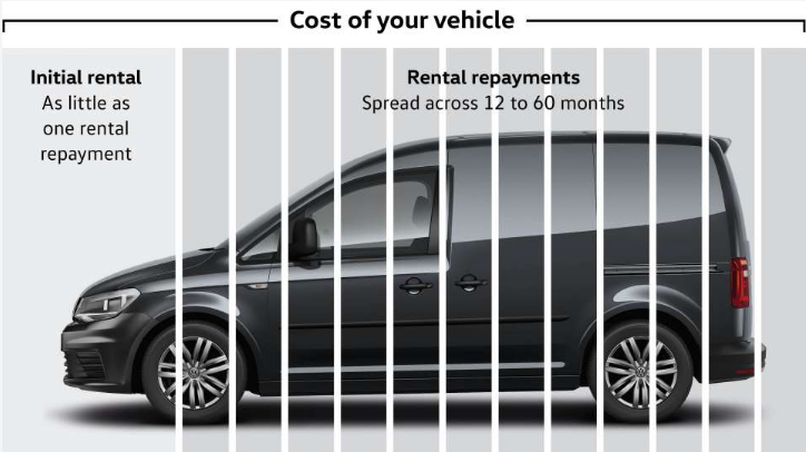 VOLKSWAGEN COMMERCIAL VEHICLES LAUNCHES INNOVATIVE BUY-ONLINE SERVICE