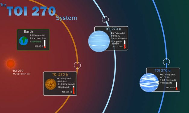 NASA’s TESS Mission Scores ‘Hat Trick’ With 3 New Worlds