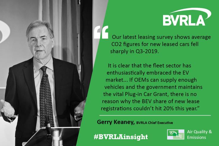 EV SURGE DRIVES FALL IN LEASE CAR CO2 EMISSIONS