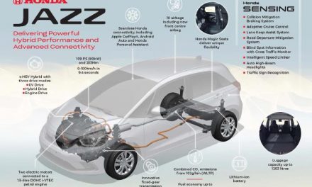 ALL-NEW HONDA JAZZ DELIVERS POWERFUL HYBRID PERFORMANCE AND ADVANCED CONNECTIVITY