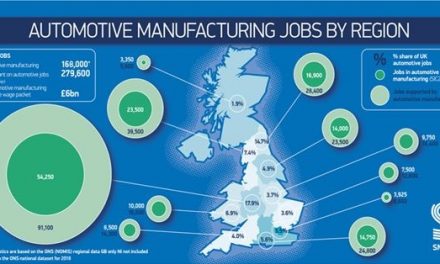 UK AUTO CALLS FOR RESTART SUPPORT AS COVID CRISIS THREATENS ONE IN SIX JOBS