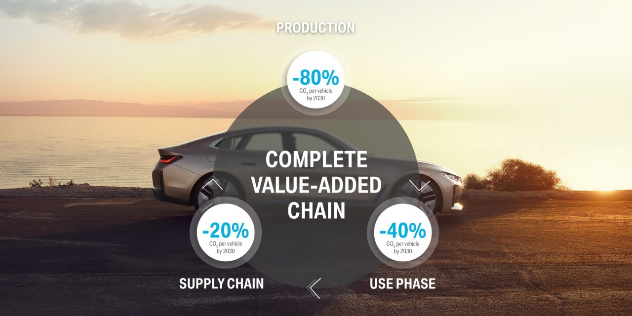 NO PREMIUM WITHOUT RESPONSIBILITY: BMW GROUP MAKES SUSTAINABILITY AND EFFICIENT RESOURCE MANAGEMENT CENTRAL TO ITS STRATEGIC DIRECTION