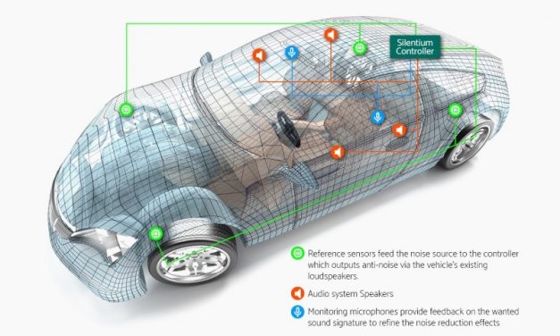 ADVANCED, BROAD-BAND ACTIVE NOISE CANCELLATION NOW AVAILABLE IN CARS