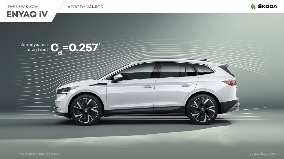 ŠKODA Enyaq iV – Leading the field in terms of drag coefficient