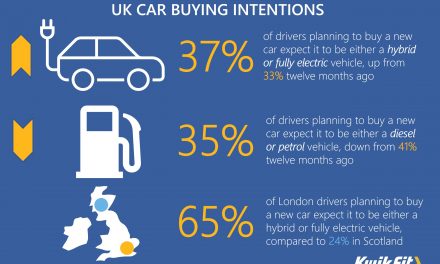 Switched on – more drivers now expect next car to be electric or hybrid than petrol or diesel