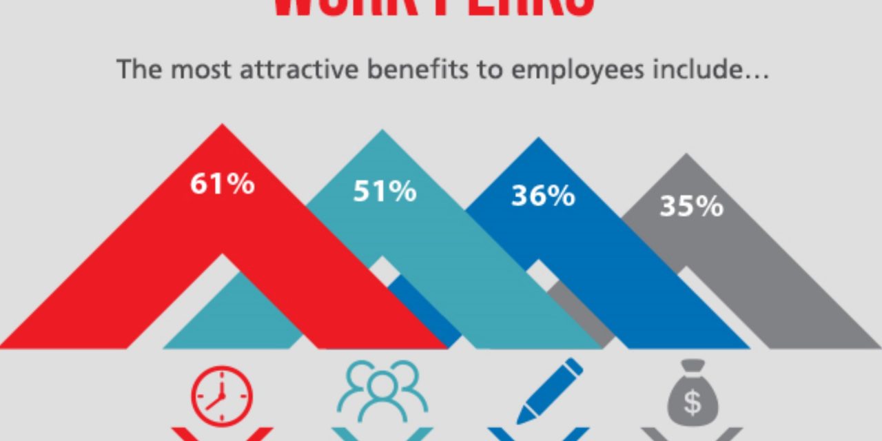 Corporate merchandise can boost staff morale reveals new study by 4imprint