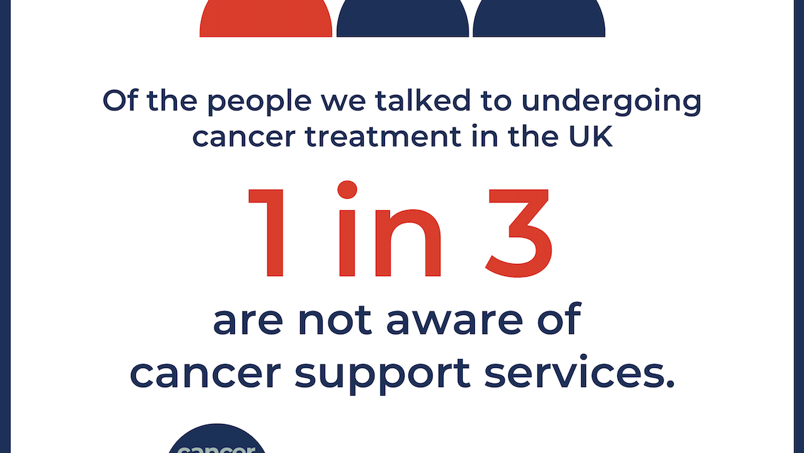NEW SURVEY SHOWS, 1 IN 3 CANCER PATIENTS IN THE UK CURRENTLY UNDERGOING TREATMENT AREN’T AWARE OF VITAL SUPPORT SERVICES