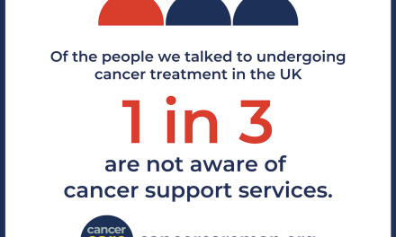 NEW SURVEY SHOWS, 1 IN 3 CANCER PATIENTS IN THE UK CURRENTLY UNDERGOING TREATMENT AREN’T AWARE OF VITAL SUPPORT SERVICES