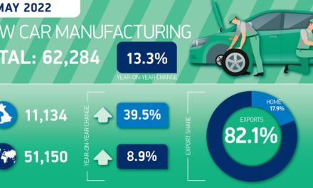 First rise in 11 months for UK car production