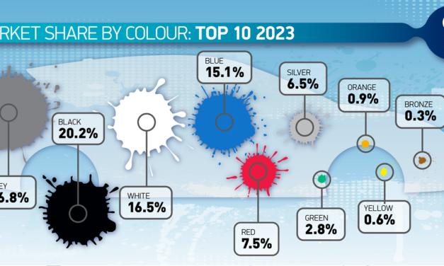 More motorists go green but grey is still the colour of choice