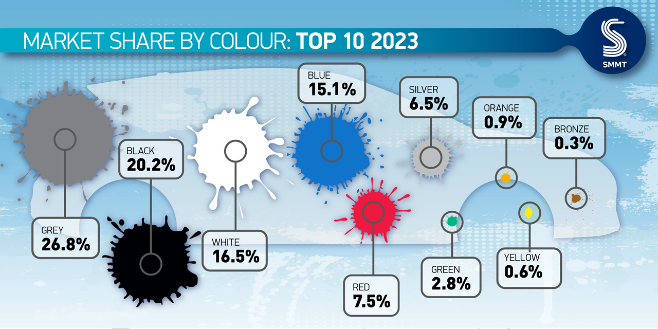 More motorists go green but grey is still the colour of choice