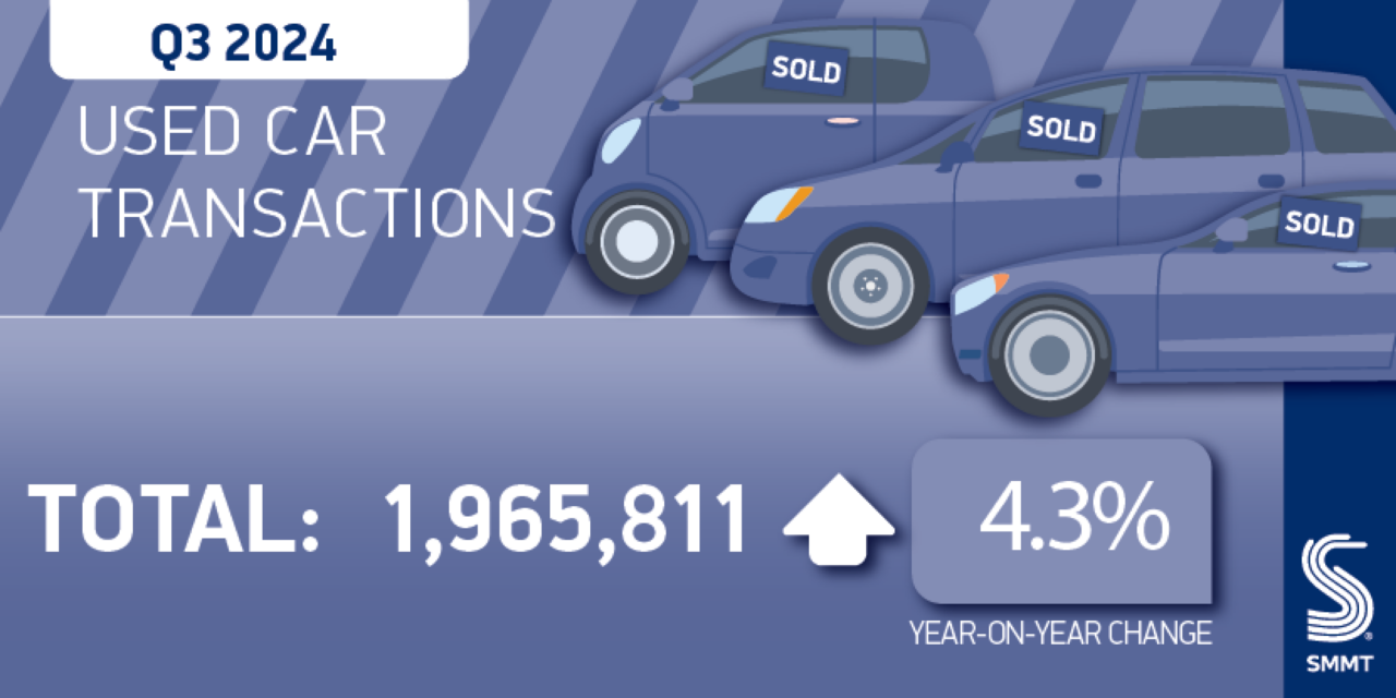 Pre-loved EVs soar to record levels as used car market goes green