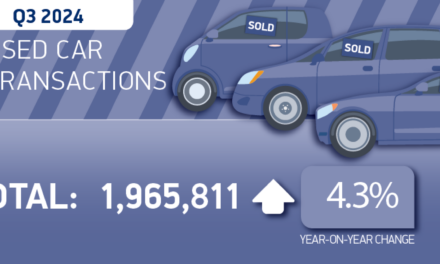 Pre-loved EVs soar to record levels as used car market goes green