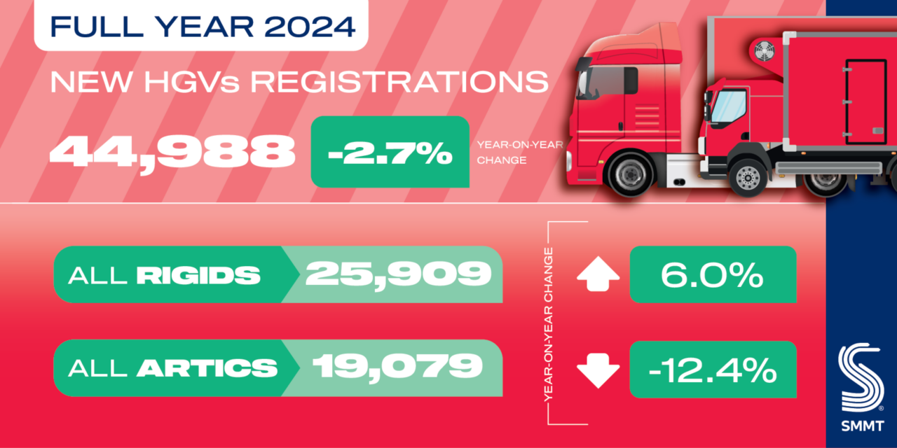Zero emission truck demand stagnates as overall market normalises