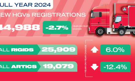 Zero emission truck demand stagnates as overall market normalises