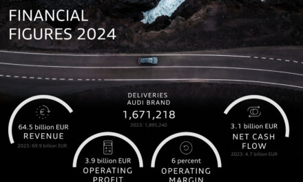 Fiscal year 2024: Audi pushes ahead with transformation and model initiative