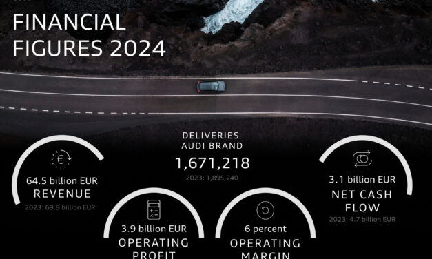 Fiscal year 2024: Audi pushes ahead with transformation and model initiative