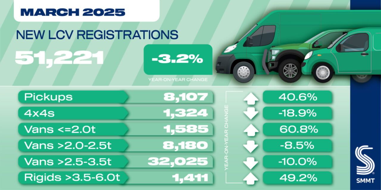UK demand for new vans shrinks for fourth month running