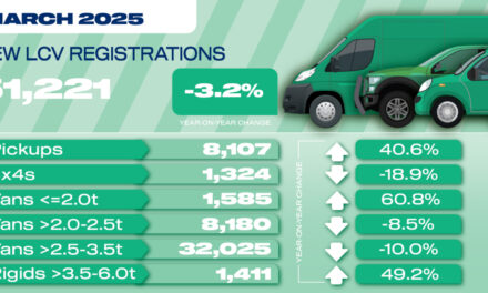 UK demand for new vans shrinks for fourth month running