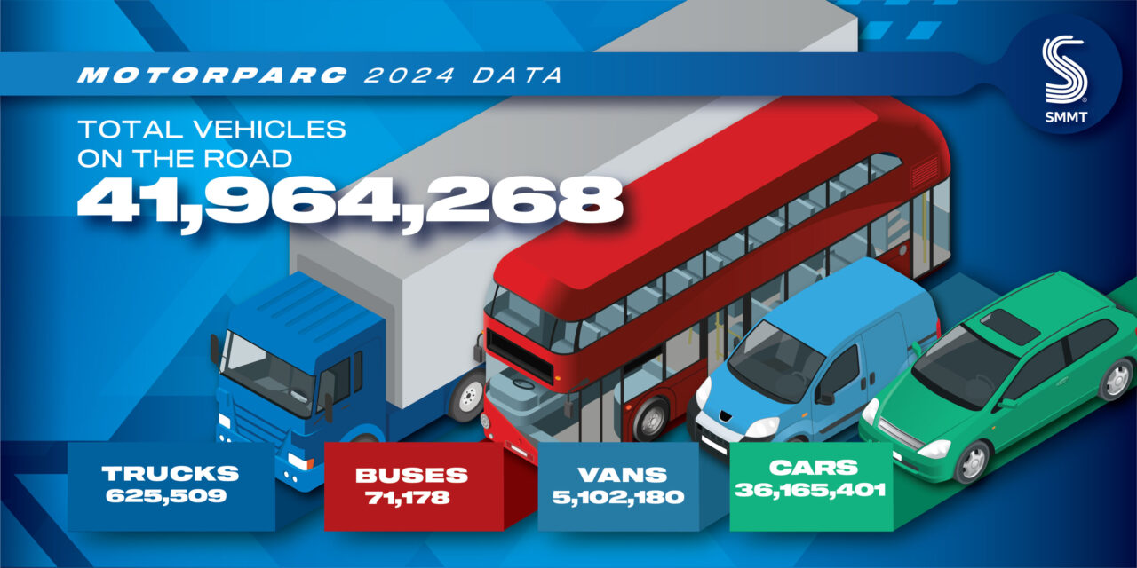 More than a million EVs on UK roads as vehicle ownership reaches new high