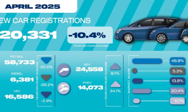 New car market falls in April as tax changes bite