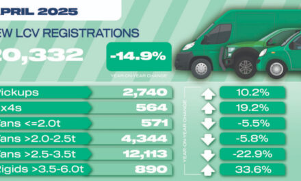 Five months of falling demand for new vans