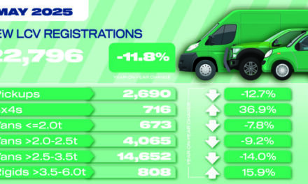 Van market shrinks for sixth month running