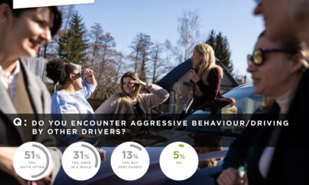 A huge majority (95%) of women drivers say they have experienced aggressive behaviour