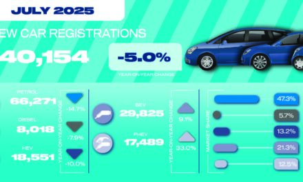 New car registrations stall in July but recovery expected