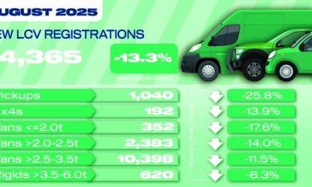 Electric van demand doubles as overall market shrinks again
