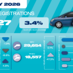 New car market starts year with growth but EV share falls